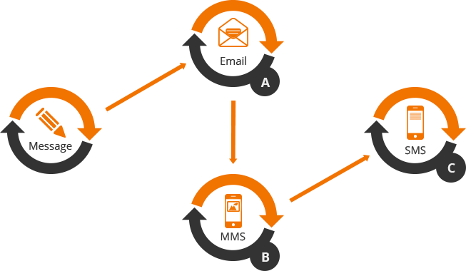 technology failover planning